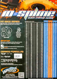 WINTERS POSTER10 10 Spline Gear Chart Poster